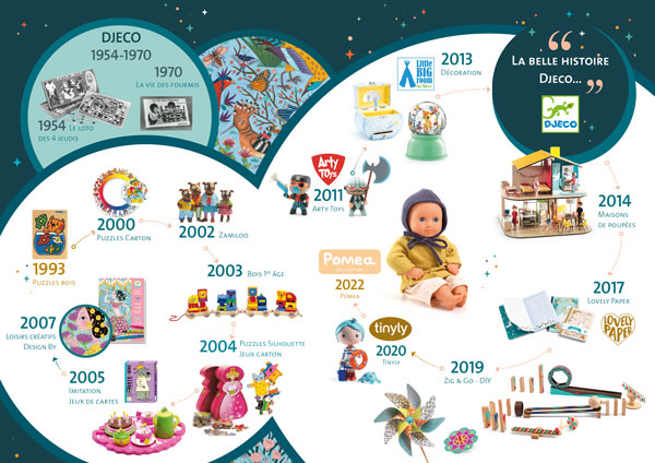 Textbilder - Djeco History